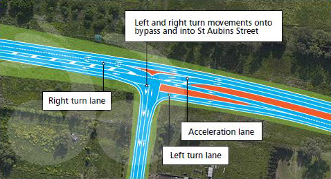 The St Aubin's intersection on the bypass.